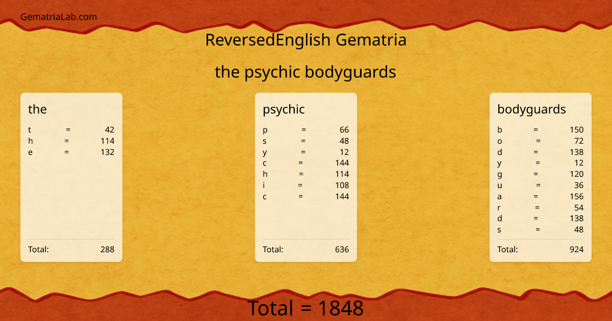 the psychic bodyguards in reversedEnglish Gematria